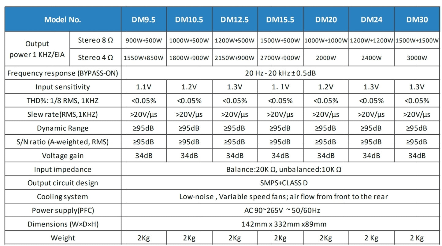 Modulo Amplificatore per casse attive con DSP