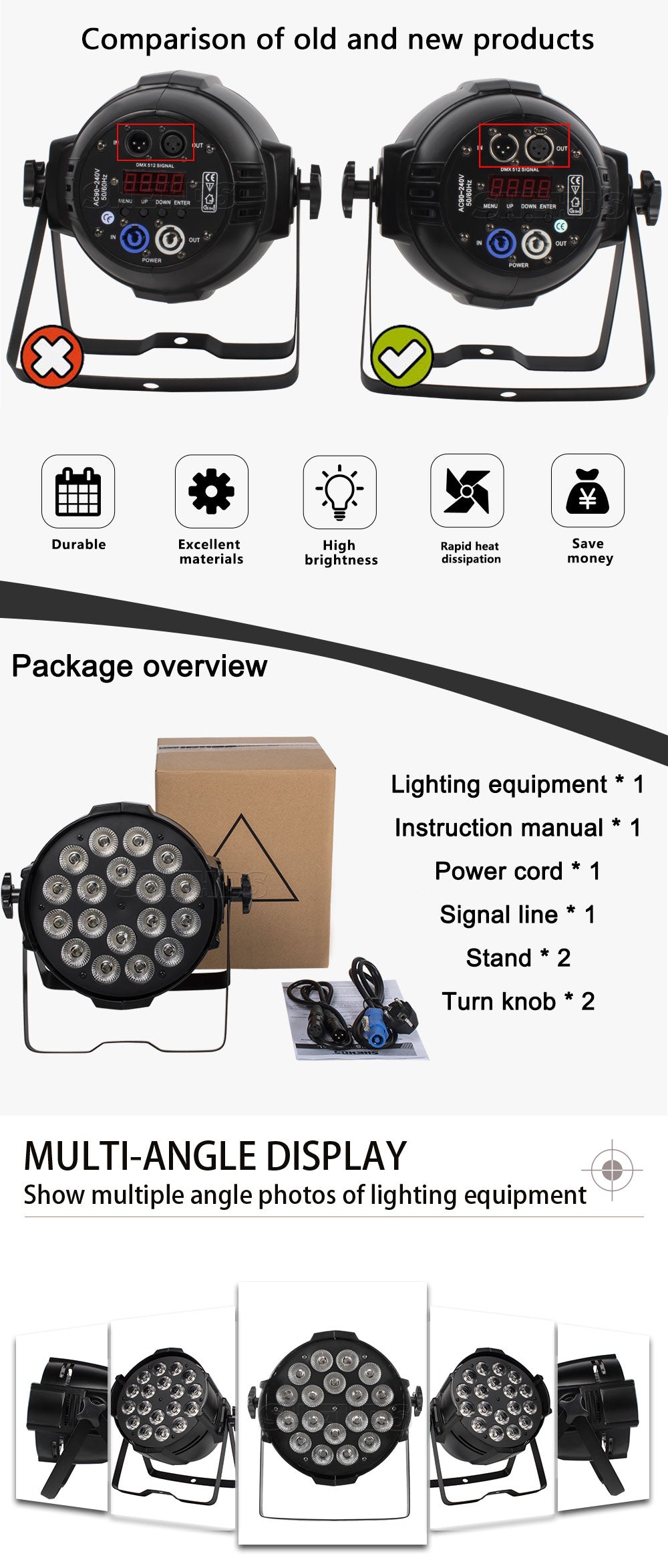 Par Led Powercon IN/OUT versione 18x12 RGBW e 18x18. RGBWA UV