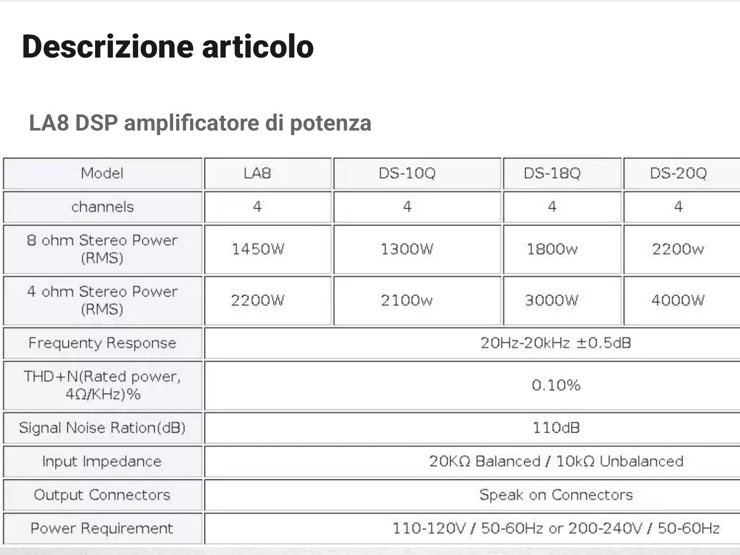 Finale di potenza LA 8 con DSP